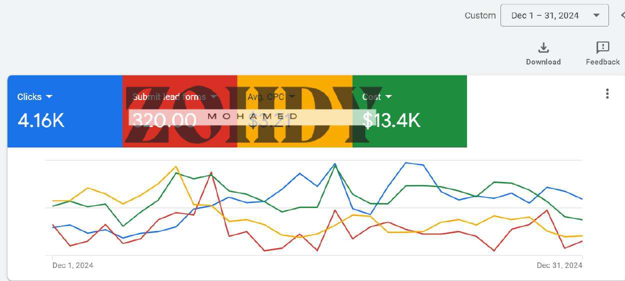 Google Ads - Actual Result