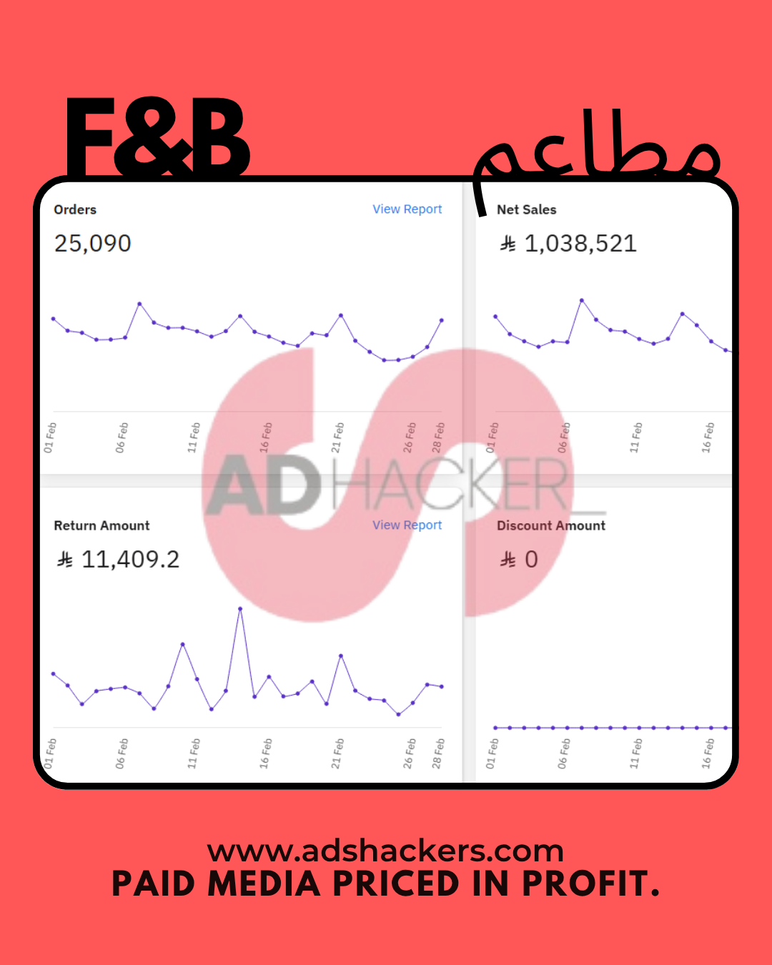 F&B Restaurant - Actual Result