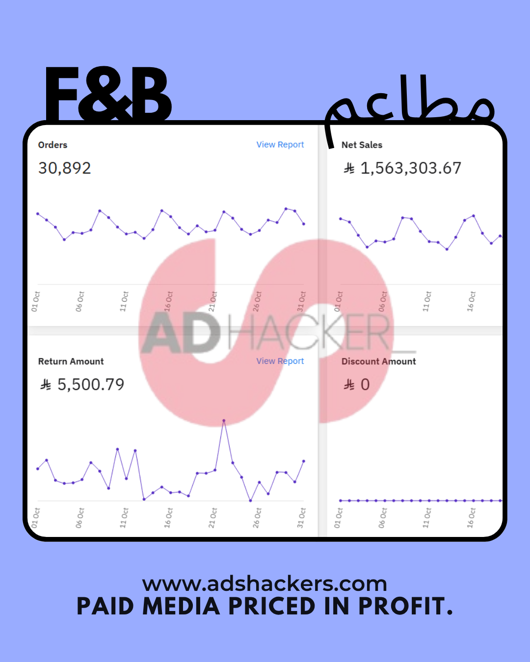 F&B Restaurant - Actual Result