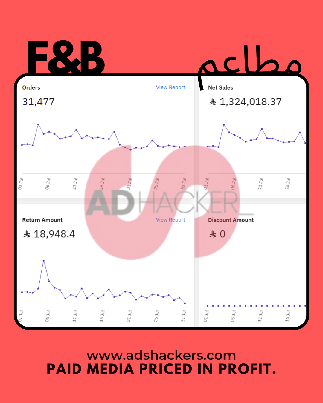 F&B Restaurant - Actual Result