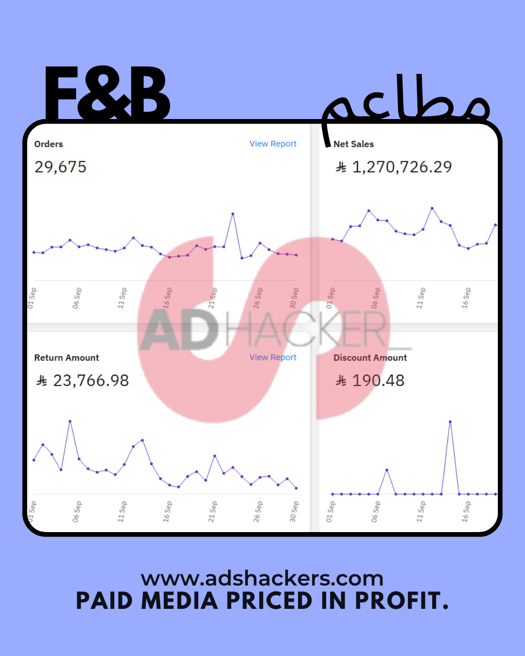 F&B Restaurant - Actual Result